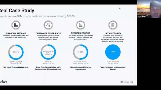 MediLedger Webinar #8: Discussion with Accenture on ROI of blockchain in pharma revenue management