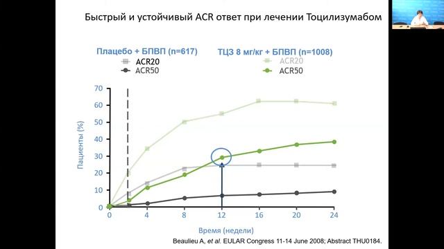РМАПО  Чичасова Н.В.    Ревматоидный артрит