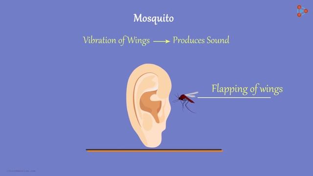 Medium of Propagation of Sound | Physics | Don't Memorise