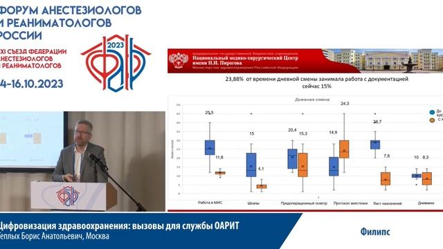 Цифровизация медицины ОРИТ Теплых БА Съезд ФАРР 2023