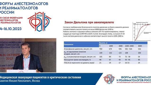 Эвакуация в критическом состоянии Замятин МН  Съезд ФАРР 2023