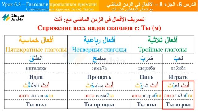 Блок 6 - Урок 8 - Глаголы В Предыдущем Времени (Ты) На Арабском Языке