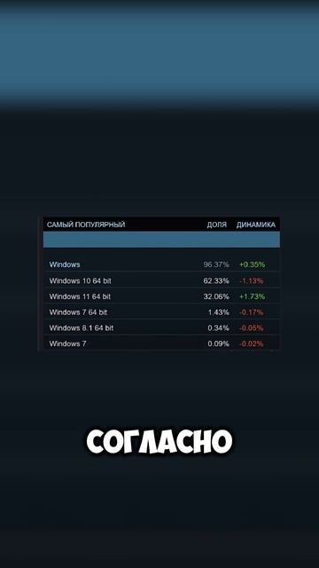 Microsoft Прекращает Поддержку Windows 10 #фирокки #firokki #новости #windows #windows10 #виндоус