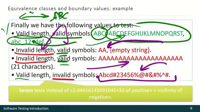 04 - 02 - Basic Testing Techniques [ENG]