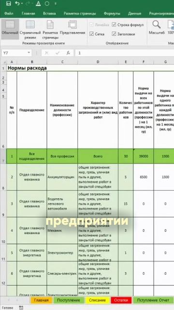 Хотите упростить работу с закупкой и учетом мыла и кремов?