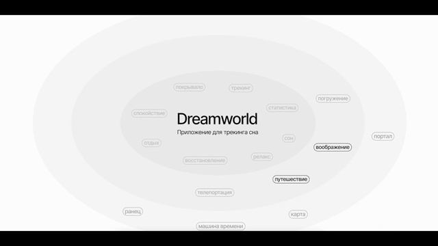 MODULE 4, LESSON 2. Создание мудборда и карта ассоциаций