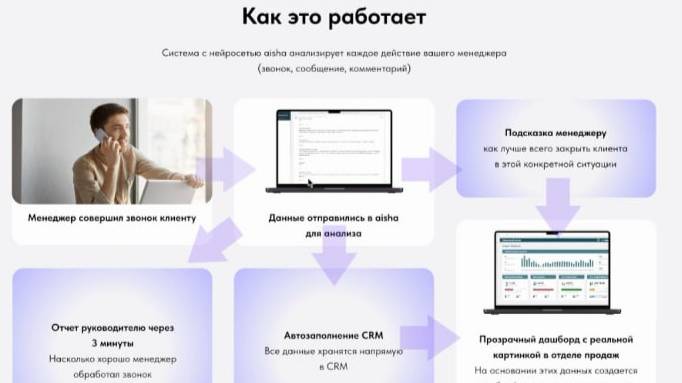 Как работает сервис Aisha