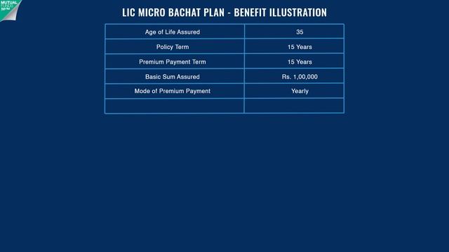 LIC Insuarance Bachat Plan 951, Micro Bachat Plan, LIC Micro Plan 2022
