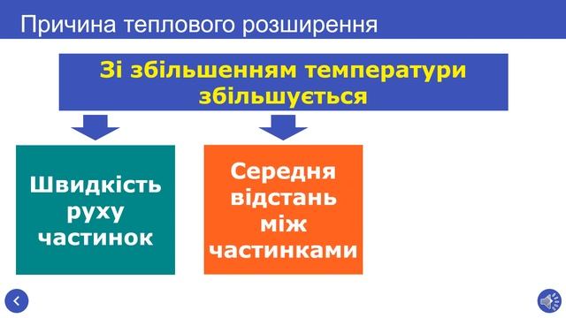 Урок 02 Залежність розмірів фізичних тіл від температури