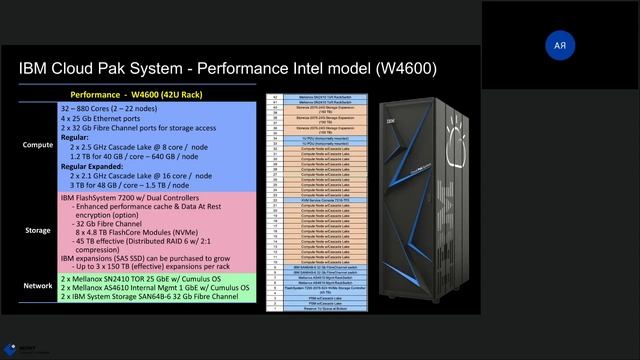 Cloud Pak System запуск частного облака за два дня