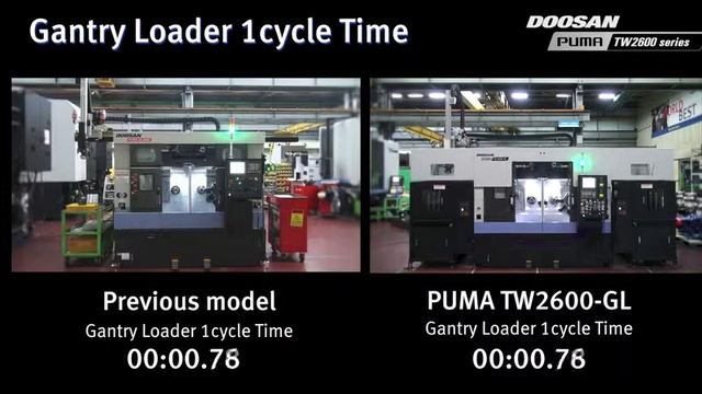 Двушпинделни хоризонтални стругови центри PUMA TW2600