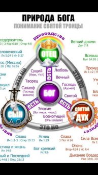 Троица в Библии