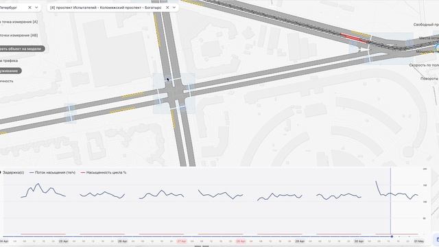 10 Уровень обслуживания (перекресток, подход, стоплиния)