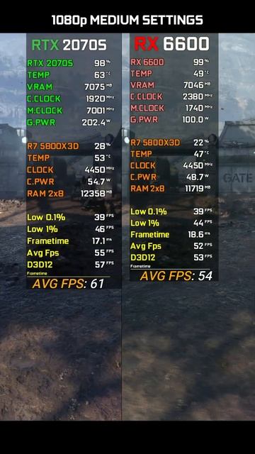 RX 6600 vs RTX 2070 Super