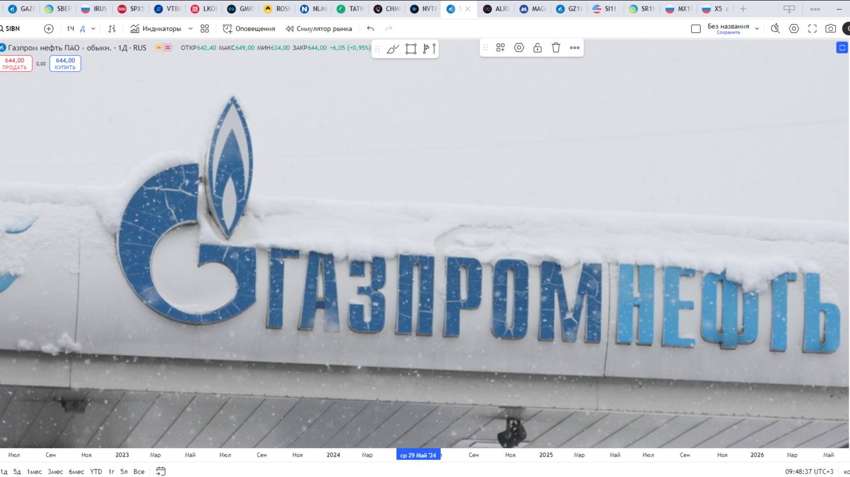 Обзор акции ГАЗПРОМ НЕФТЬ.