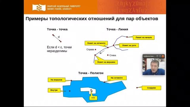 7-04 Примеры топологических отношений для точек и линий (8 мин)