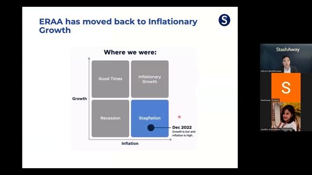 สรุป Re-optimisation ของ StashAway ครั้งล่าสุด | เมษายน 2024