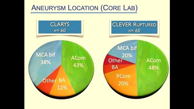 Prof. Laurent Spelle Presents CLARYS and CLEVER Studies (WEB Device)