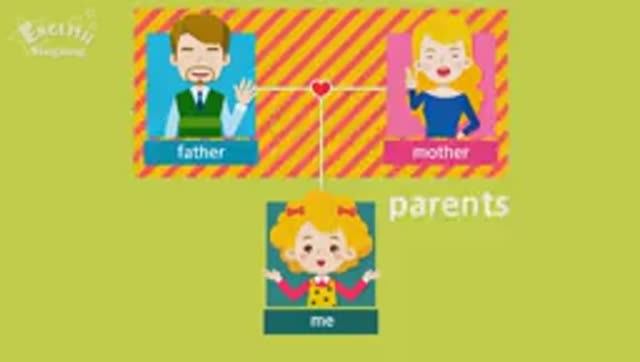Kids vocabulary - Family - family members & tree - Learn English educational video for kids. ESL.