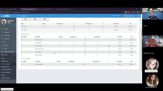 Отчет по очередям - IP АТС ZEON