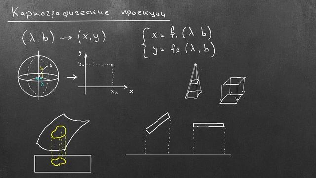 4-03 Картографические проекции (5 мин)