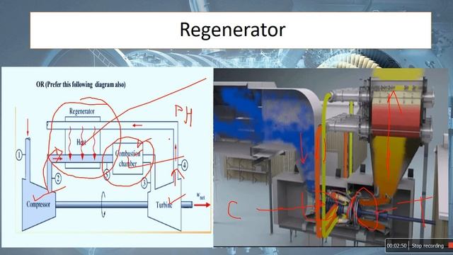Regenerator # Improve gas turbine efficiency - # S. V. Nishandar