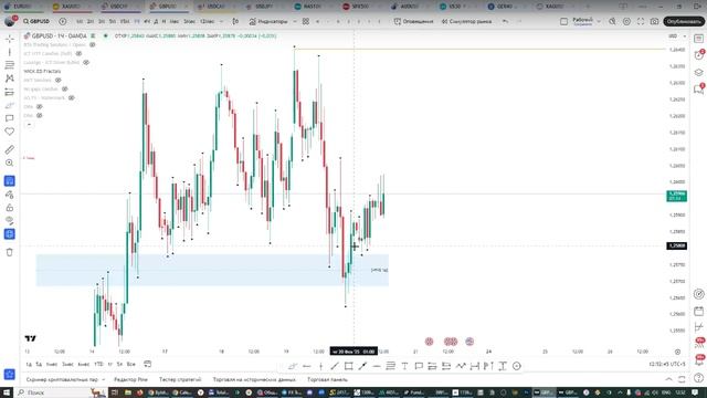 Онлайн торговля на Форекс 20.02.25
