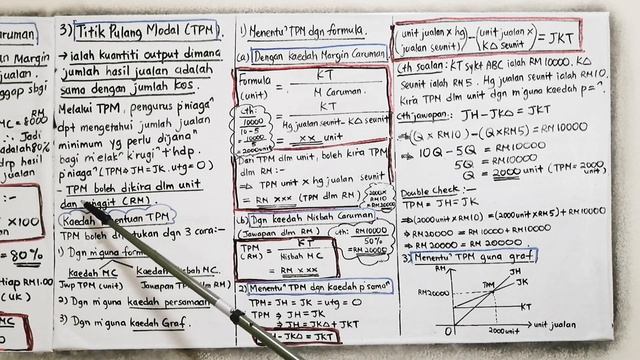 Analisis kos, volum, untung - Part 2a
