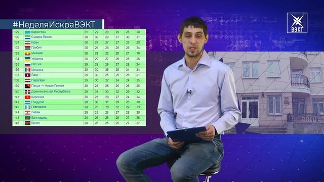 Итоговая программа "Неделя" с Денисом Снетковым