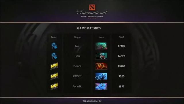 TI4. Оговорка Андрея :DD