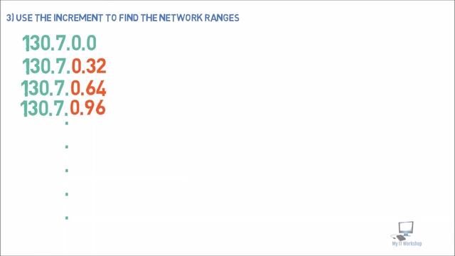 IPv4 Subnetting (Part3) || Subnetting Based on Number of Hosts