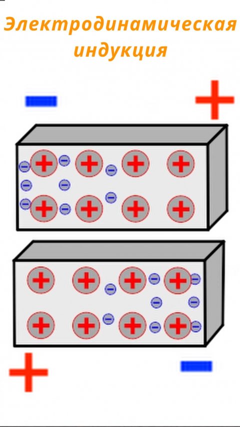 Электродинамическая индукция