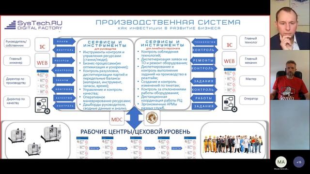 Материалы конференции. SysTech.RU: "Производственная система как инвестиции"