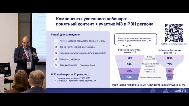 Максим Таланов, Практика подключения коммерческих МО к ЕГИСЗ – ИТМ2024