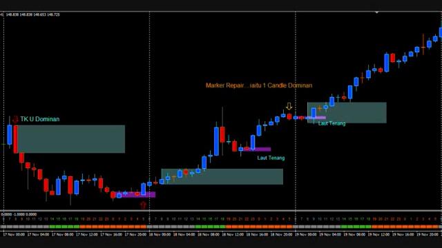 Ulasan MArket EJ 17 -19 Nov 2014  by TradeBank