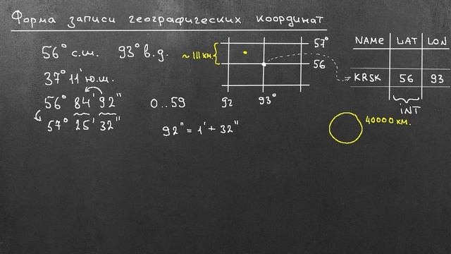 4-01 Форматы географических координат (8 мин)