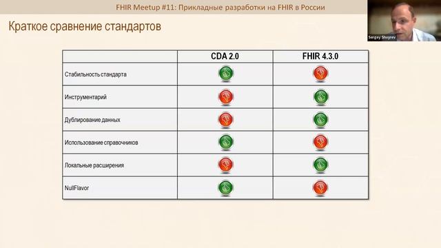 Сергей Швырёв, Стандарты HL7 для организации электронного документооборота - FHIRmeetup#11
