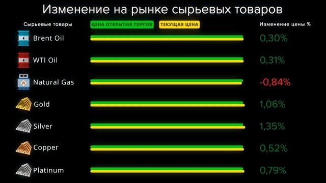 Cauvo Capital. Новости мировой экономики 20.02