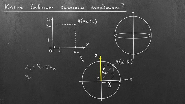 4-02 Какие бывают системы координат (5 мин)