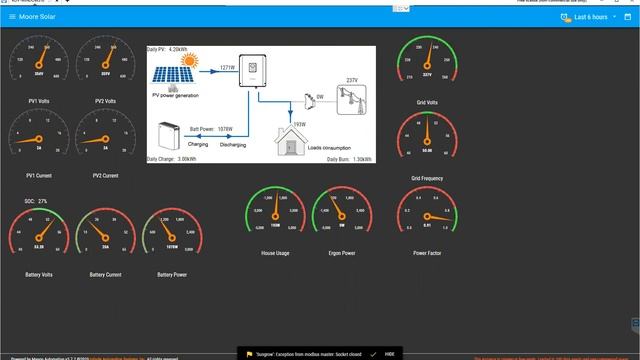 Mango Automation Hybrid PV Dashboard