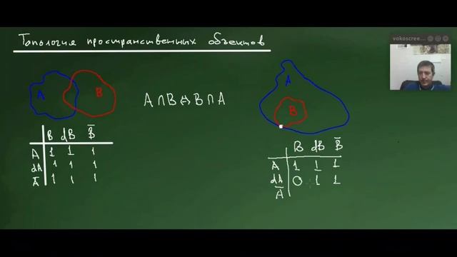 7-06 Топологические инварианты, матрица Эгенхофера (8 мин)