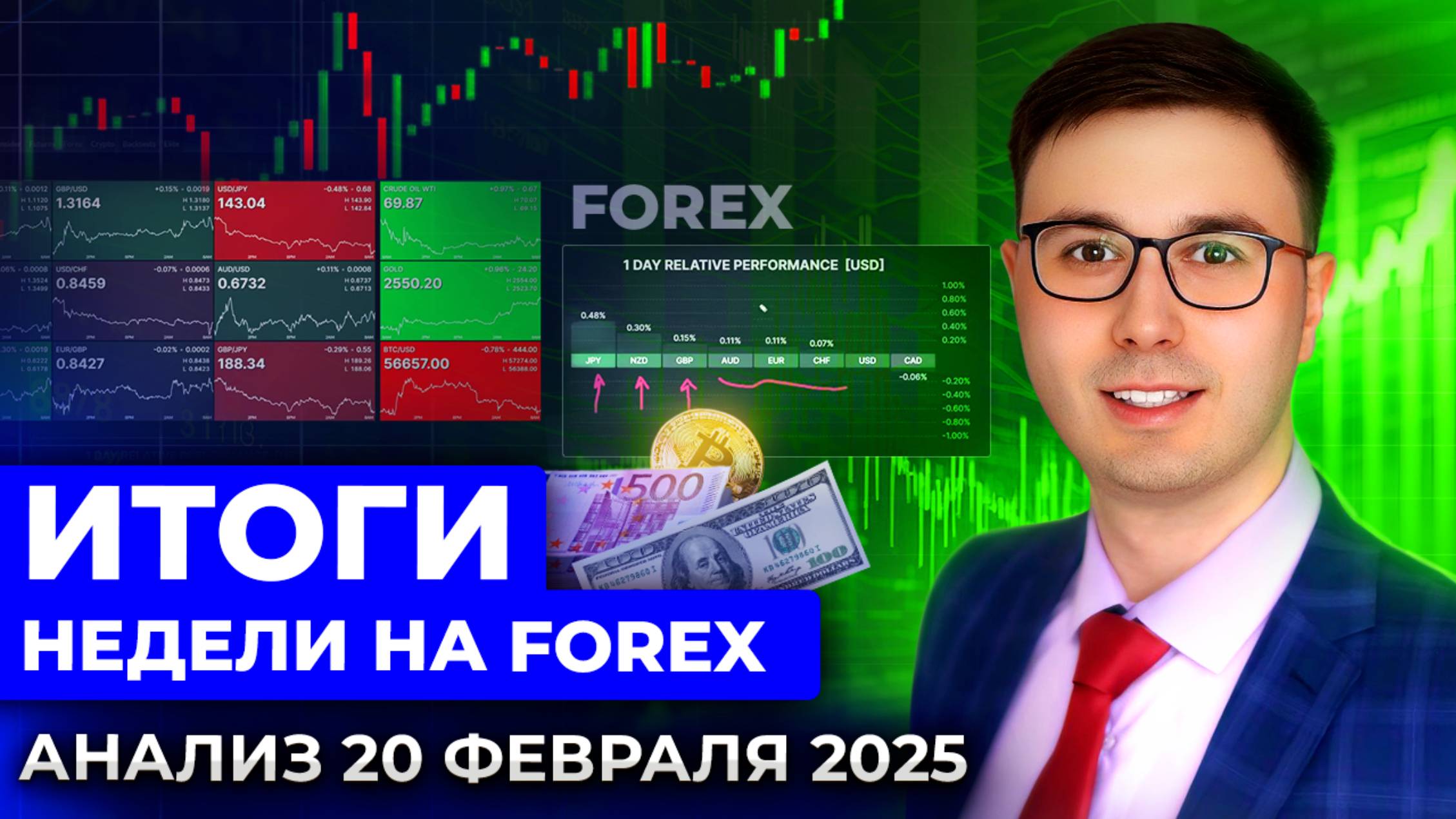 Итоги недели на Forex. Анализ 20 февраля 2025
