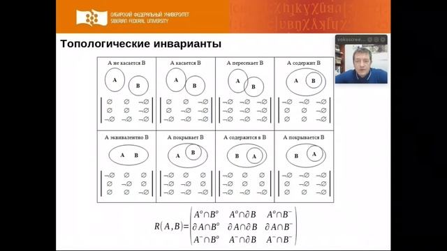 7-05 Примеры топологических отношений для полигонов (5 мин)