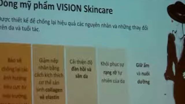 Dao tao Skincare 1 - Forum HCM