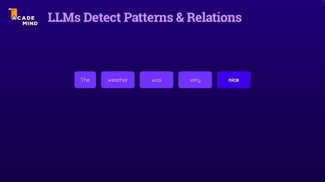010. Все о предсказании слов