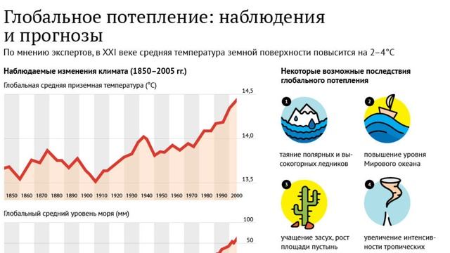 Голубое небо.Социальный ролик.