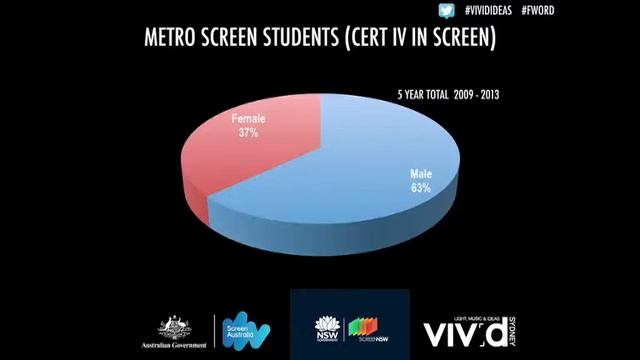 RESEARCH & STATISITICS ON FEMALE DIRECTORS - SCREEN NSW FEMALE STORYTELLERS