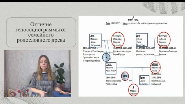 Геносоциограмма. Синдром предков.
