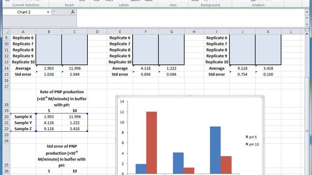 Constructing A Column Graph In Excel To Represent Plantain Phosphatase Activity Data