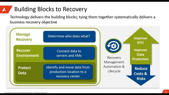 Webinar: Resiliency in the Face of the 21st Century Disaster